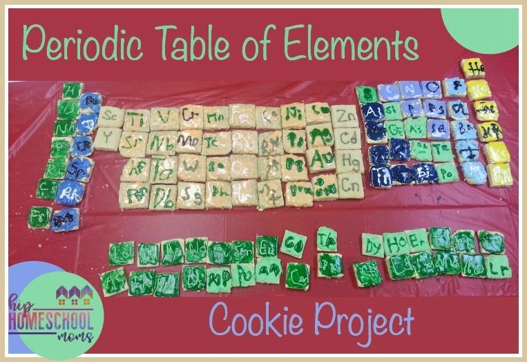 Periodic Table of Elements Project