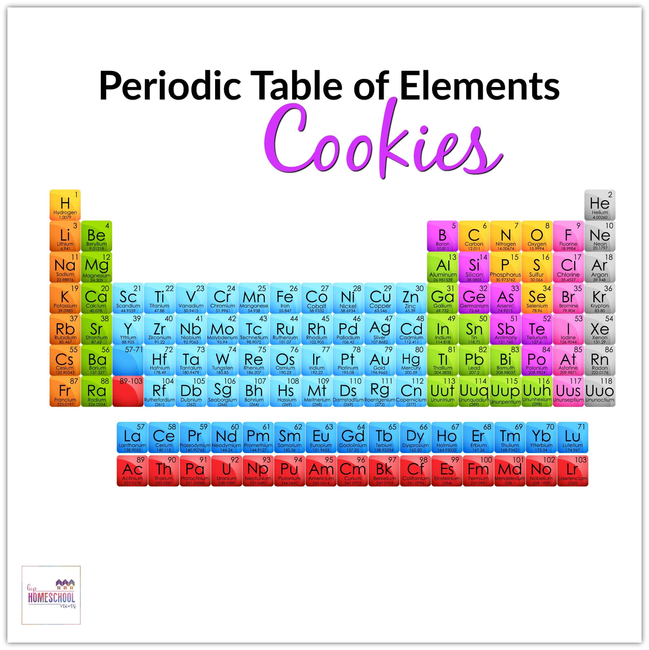 Periodic Table of Elements Project with Cookies