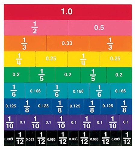 DEAL ALERT: Rainbow Fraction/Decimal Tiles – 39% off!