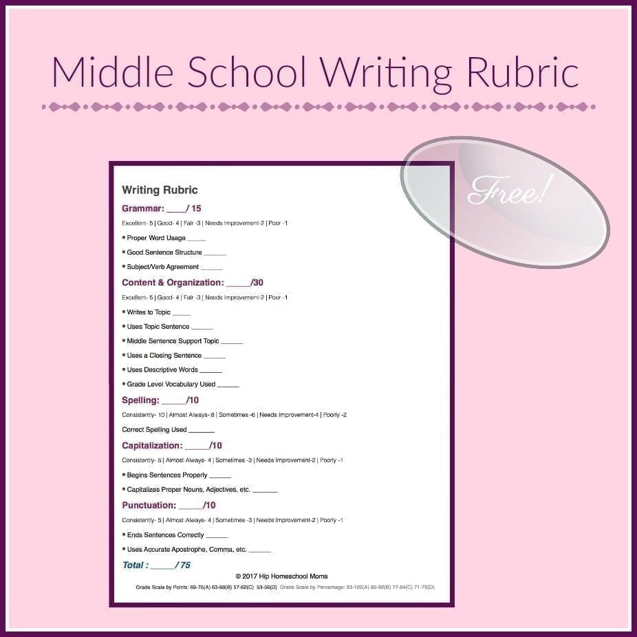 essay rubric for middle school