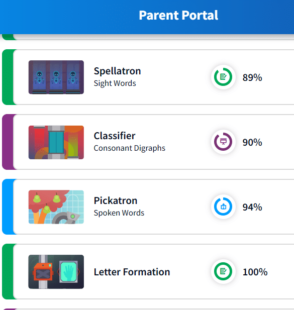 Dyslexia Test - Does Lexercise Work?